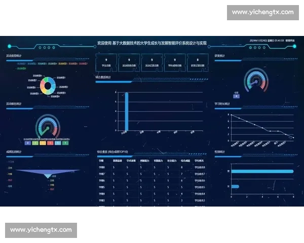 基于大数据分析的技术统计方法与应用研究